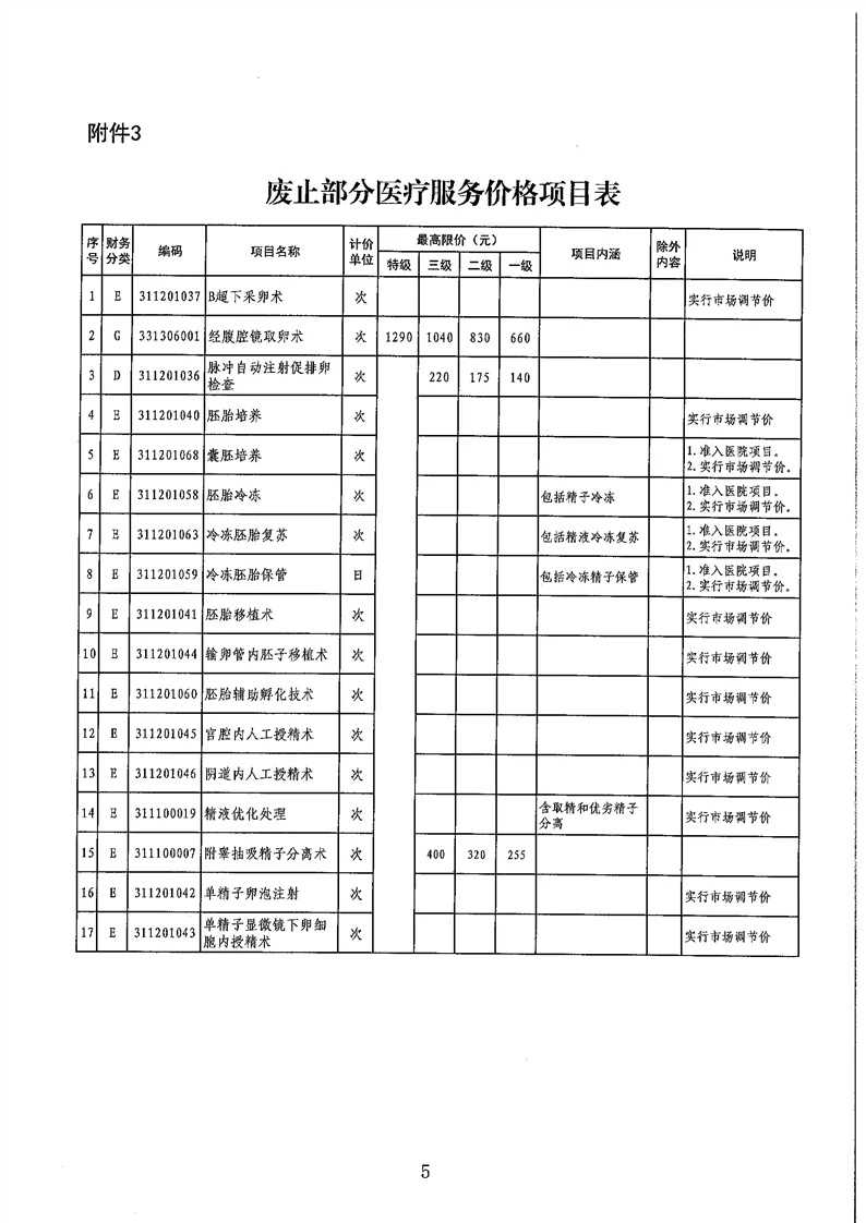 江西代生公司靠谱吗医院排名前十的医院有哪些，附始基子宫患者做代生公司靠谱吗费用一览！
